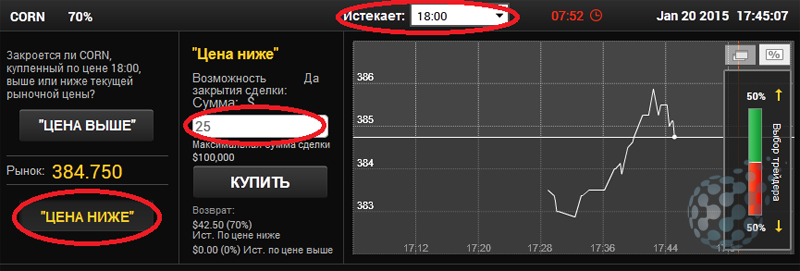 Кукуруза заработок